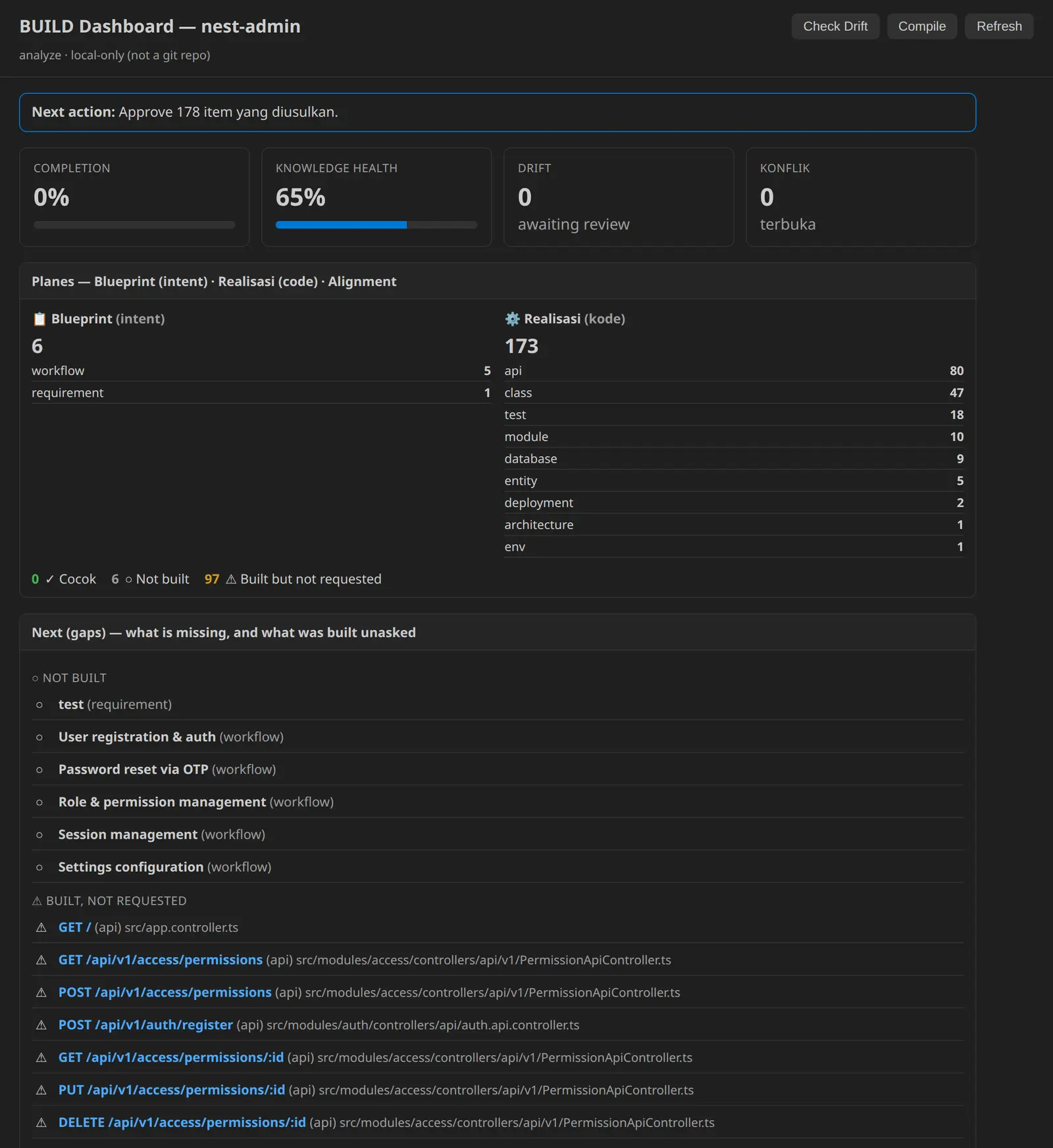 BUILD Dashboard
